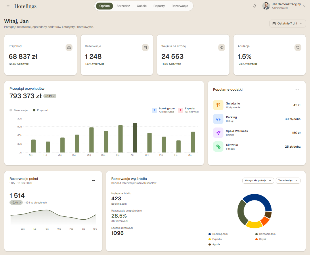 Panel Administracyjny