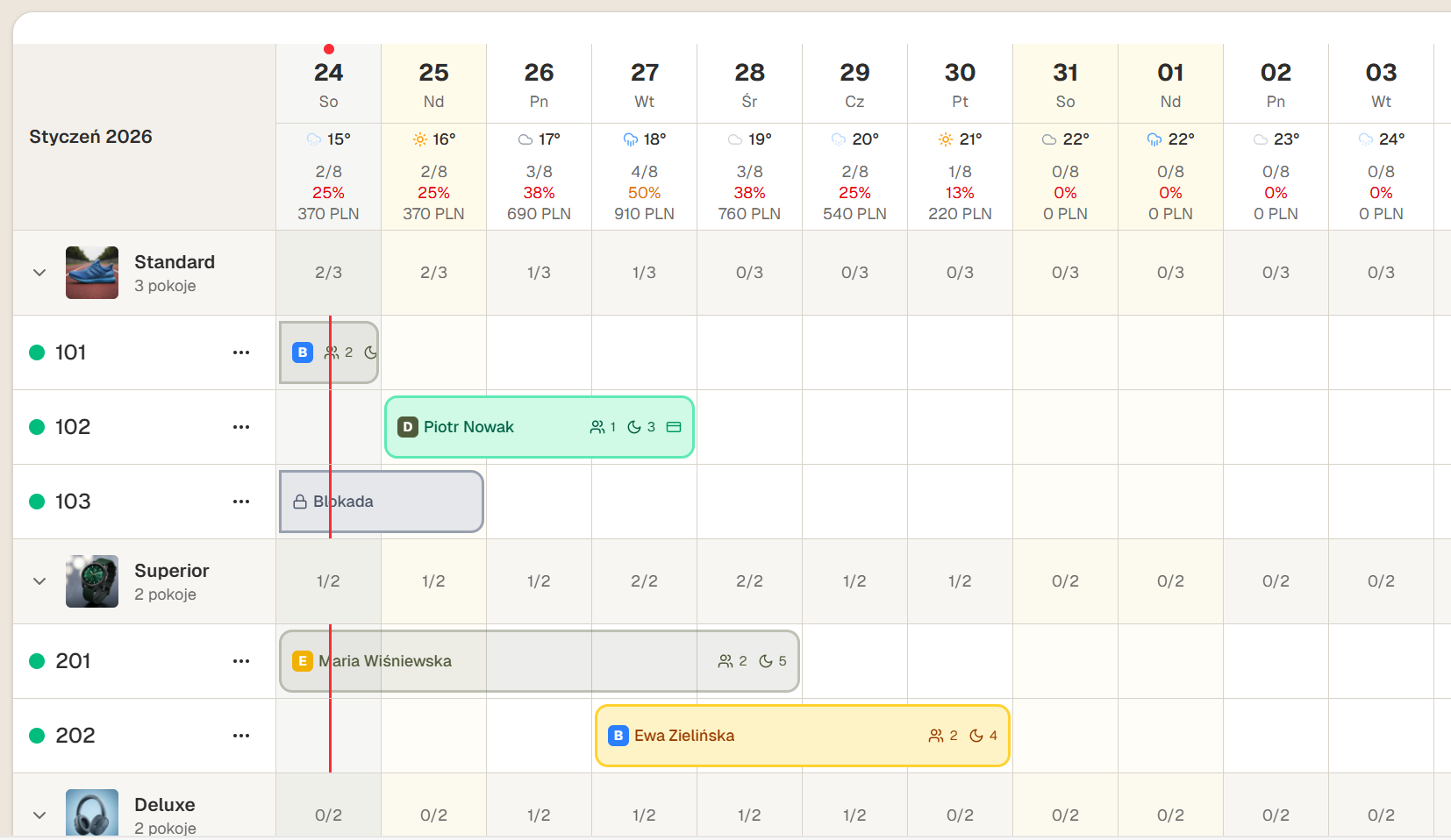 Zarządzanie Rezerwacjami